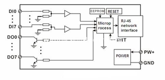 China WAYJUN Eight channels  DI/DO Ethernet switch to RJ45，Modbus TCP blue switch digital to MODBUS TCP DIN35 supplier