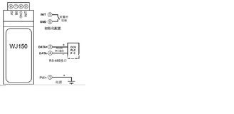 China 1ms DIN35 Rail Industrial Green Digital I/O Card supplier
