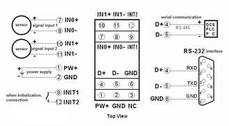 China WJ20 series16bits  2-CH 0-10v to RS485/232  green A/D Converters analog I/O module CE approved  DIN35 supplier