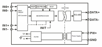 China WJ20 series16bits  2-CH 0-5v to RS485/232  green A/D Converters analog I/O module CE approved  DIN35 supplier