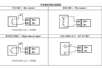 China 8 Channel Green 1ms Response Time Digital I/O Modules For Automation Control 8-32V supplier