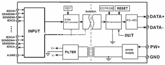 China temperature signal measurement and monitoring RS485/232 temperature signal acquisition 24bits AD converter blue supplier