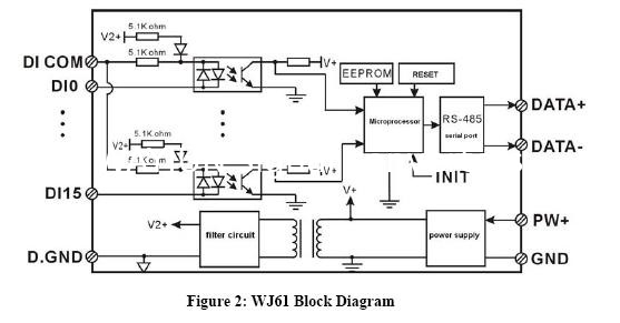 WAYJUN WJ61 series 16-ch DI Isolated Digital Signal to RS485/232 Module,Slim-line plastic housing with integral 35mm DIN supplier