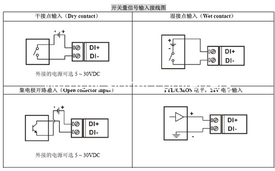 WAYJUN 4-ch DI 4-ch Relay Output, RS485/232 Remote Module blue Data Acquisition Module I/O DIN35 supplier
