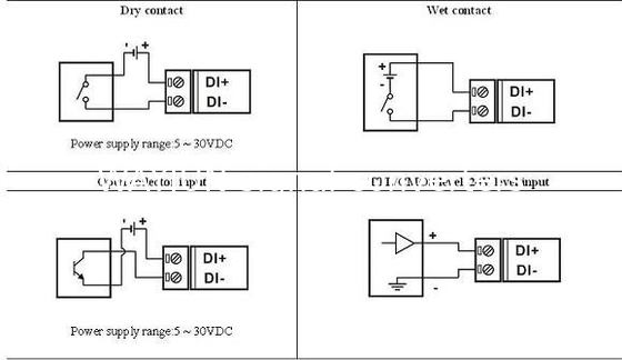 WJ62 series Eight channels Isolated Switch Signal to RS485/232 Converter, blue data acquisition module DIN35 supplier