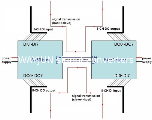 WJ60 series 8 channels DI/DO Digital Signal Converter, Dry contact  to RS485 converters,blue DIN35 supplier
