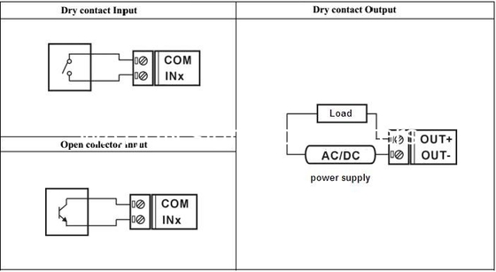WAYJUN 4-channel dry contact relay isolated board DI/DO Isolation signal converter green supplier
