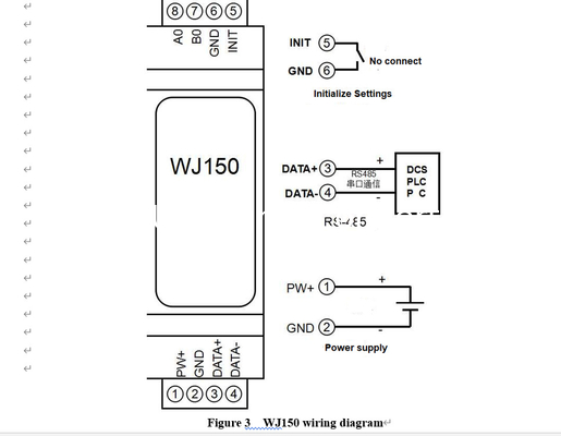 WAYJUN Encoder pulse counter or 2-CH DI high-speed counter supports PNP and NPN input supplier