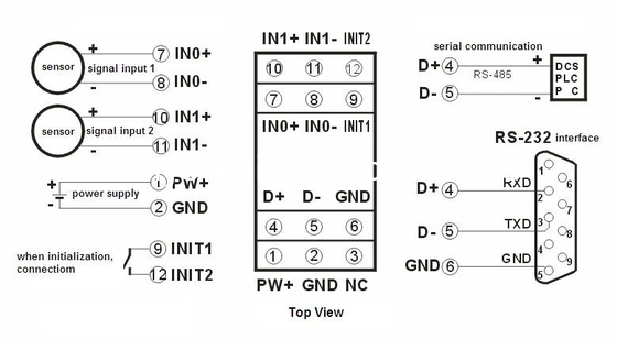 WJ20 series16bits  2-CH 0-10v to RS485/232  green A/D Converters analog I/O module CE approved  DIN35 supplier