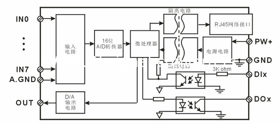 WAYJUN WJ80 series 8-CH 4-20mA to Modbus TCP Network Data Acquisition module 3000V isolation supplier