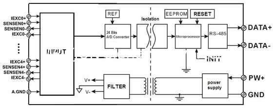 wayjun WJ25 series 5 channels RTD Temperature Signal to RS485/232 temperature signal acquisition 24bits blue supplier